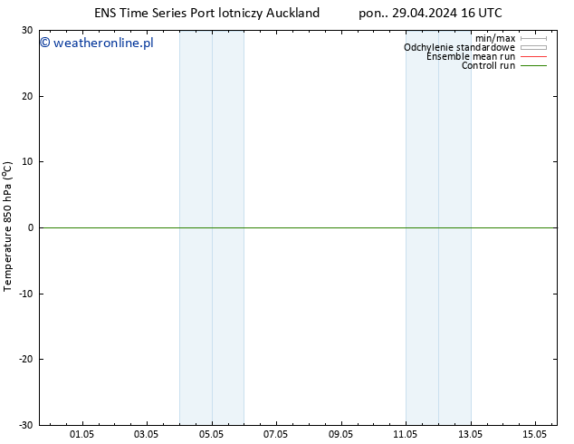 Temp. 850 hPa GEFS TS pon. 29.04.2024 16 UTC