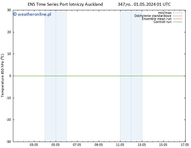 Temp. 850 hPa GEFS TS nie. 05.05.2024 07 UTC