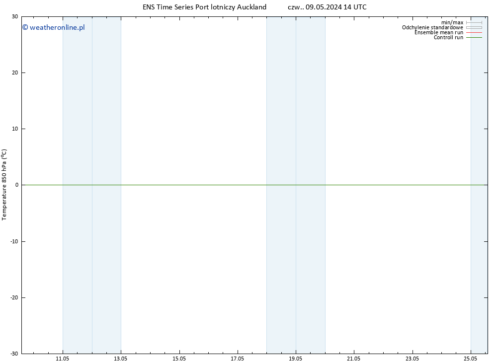 Temp. 850 hPa GEFS TS pt. 10.05.2024 20 UTC