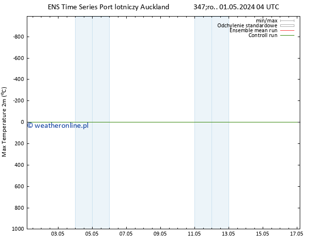 Max. Temperatura (2m) GEFS TS śro. 01.05.2024 10 UTC