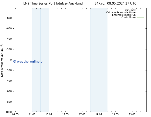 Max. Temperatura (2m) GEFS TS czw. 09.05.2024 17 UTC