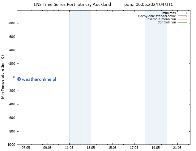 Min. Temperatura (2m) GEFS TS pon. 06.05.2024 16 UTC