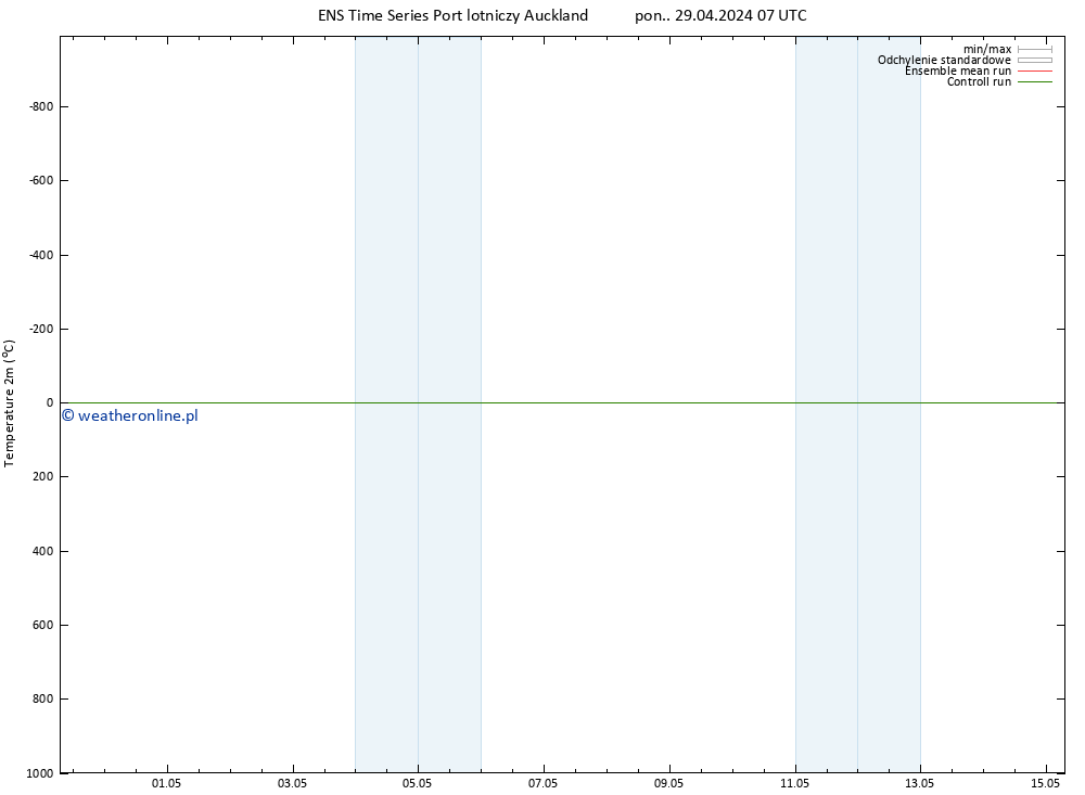 mapa temperatury (2m) GEFS TS śro. 01.05.2024 19 UTC