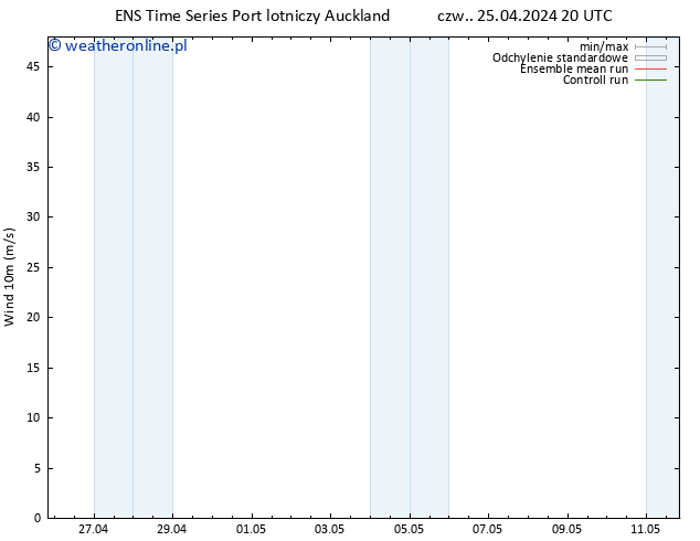 wiatr 10 m GEFS TS czw. 25.04.2024 20 UTC