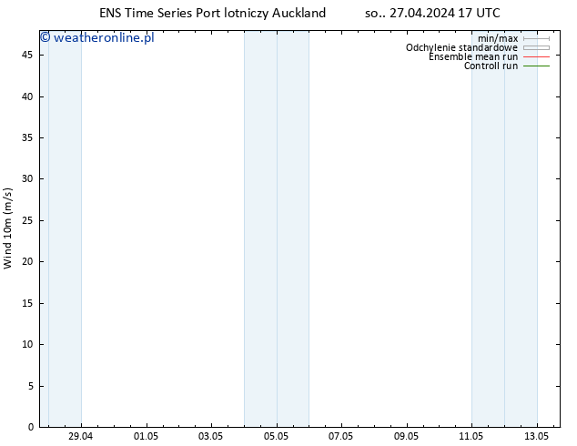 wiatr 10 m GEFS TS pt. 03.05.2024 17 UTC