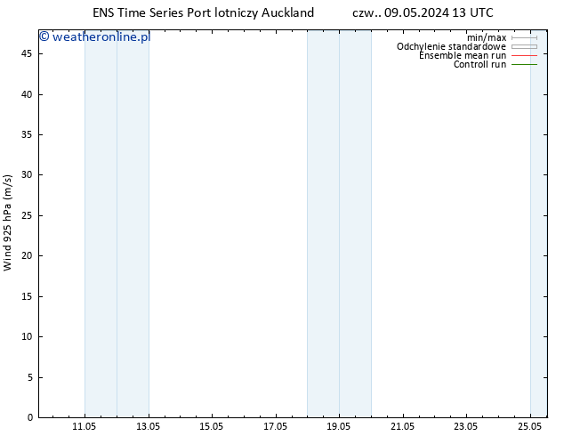 wiatr 925 hPa GEFS TS nie. 12.05.2024 13 UTC
