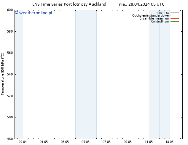 Height 500 hPa GEFS TS wto. 30.04.2024 05 UTC