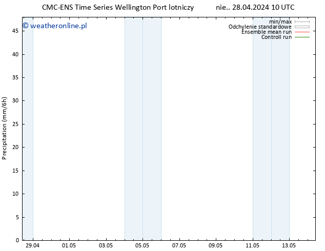 opad CMC TS pt. 03.05.2024 22 UTC