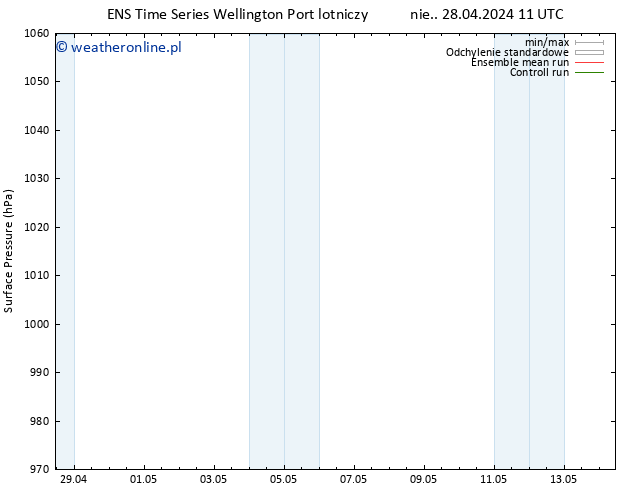 ciśnienie GEFS TS so. 04.05.2024 11 UTC