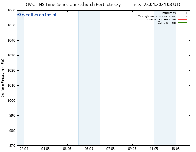 ciśnienie CMC TS śro. 01.05.2024 02 UTC