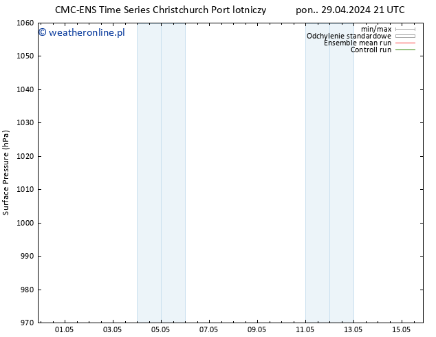 ciśnienie CMC TS czw. 02.05.2024 09 UTC