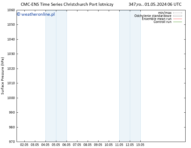 ciśnienie CMC TS so. 04.05.2024 18 UTC