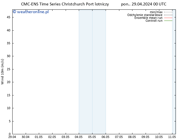 wiatr 10 m CMC TS śro. 01.05.2024 00 UTC