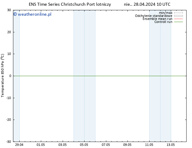 Temp. 850 hPa GEFS TS pon. 29.04.2024 16 UTC