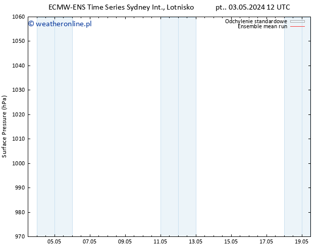 ciśnienie ECMWFTS pon. 13.05.2024 12 UTC