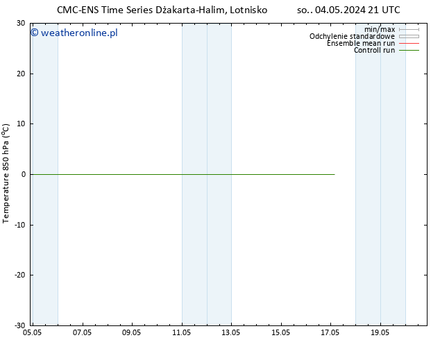 Temp. 850 hPa CMC TS wto. 07.05.2024 09 UTC