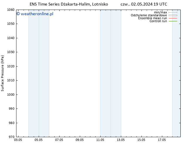 ciśnienie GEFS TS pt. 03.05.2024 01 UTC