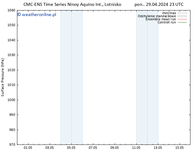 ciśnienie CMC TS pt. 03.05.2024 23 UTC