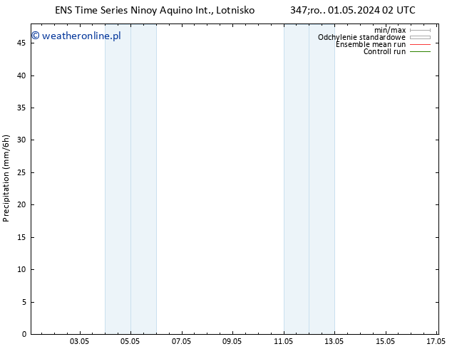 opad GEFS TS pt. 17.05.2024 02 UTC