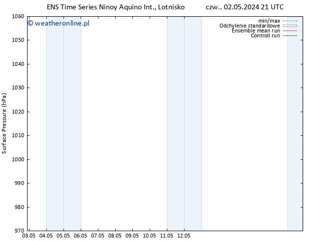 ciśnienie GEFS TS so. 04.05.2024 21 UTC