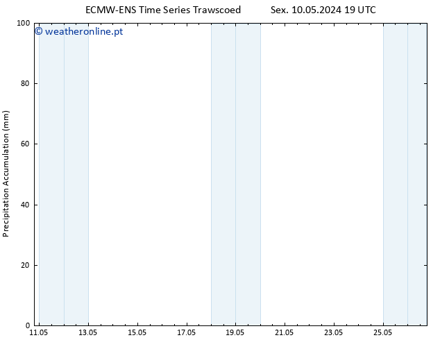 Precipitation accum. ALL TS Seg 13.05.2024 19 UTC