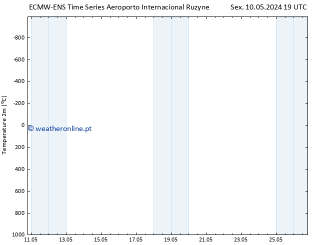 Temperatura (2m) ALL TS Qui 16.05.2024 13 UTC