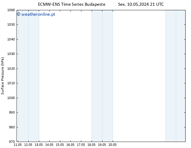 pressão do solo ALL TS Sex 17.05.2024 15 UTC
