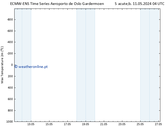 temperatura máx. (2m) ALL TS Qua 15.05.2024 04 UTC