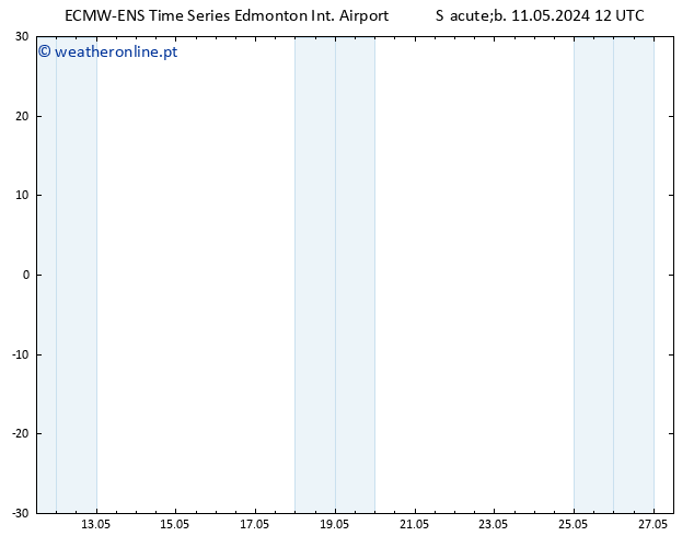 pressão do solo ALL TS Seg 13.05.2024 18 UTC