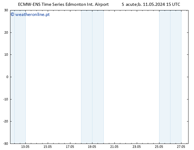 pressão do solo ALL TS Seg 27.05.2024 15 UTC