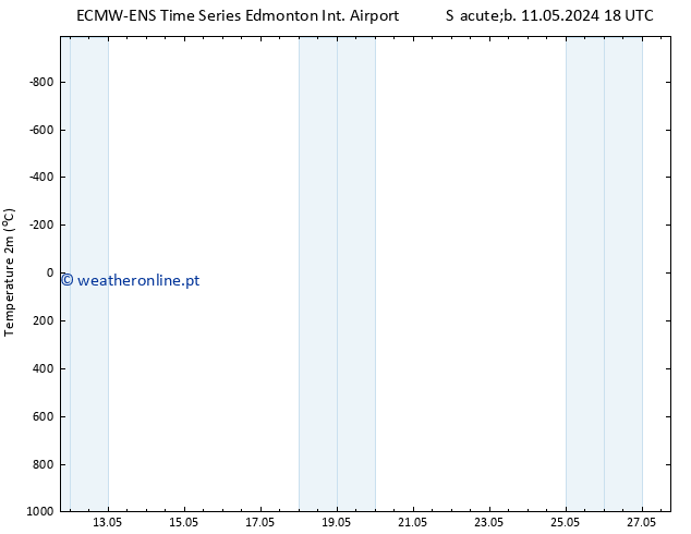 Temperatura (2m) ALL TS Qua 15.05.2024 00 UTC