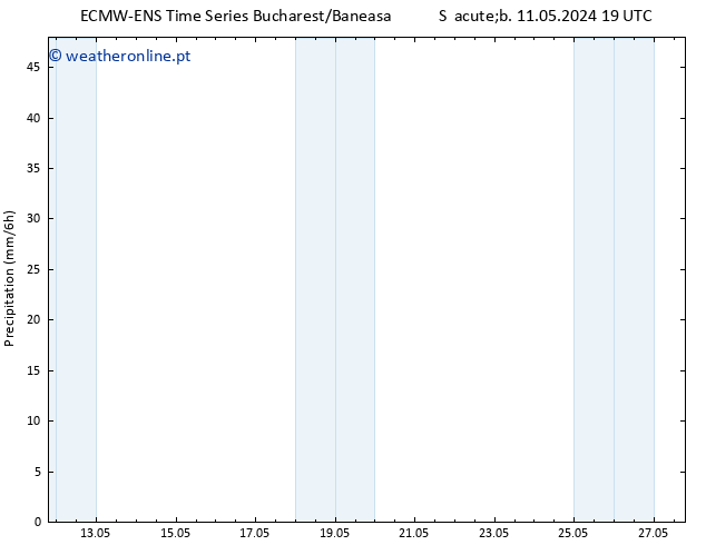 precipitação ALL TS Ter 14.05.2024 13 UTC