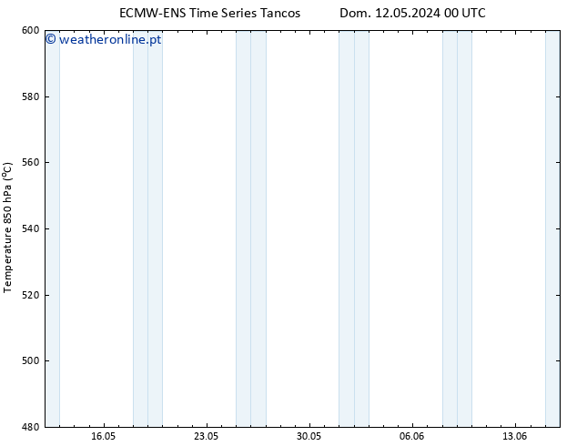 Height 500 hPa ALL TS Dom 12.05.2024 06 UTC