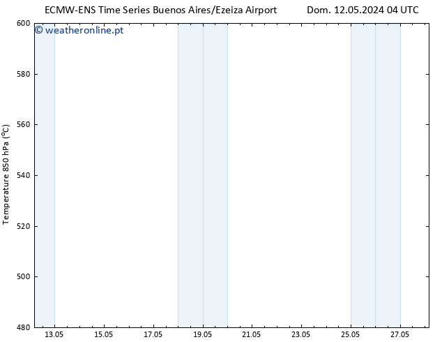 Height 500 hPa ALL TS Ter 14.05.2024 16 UTC