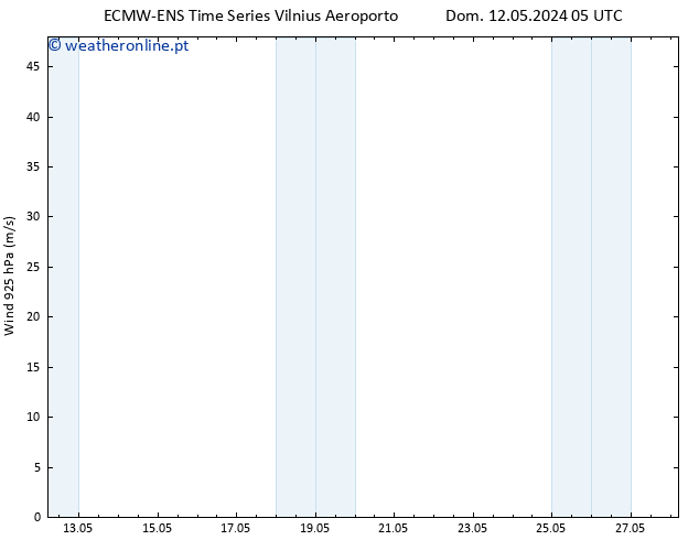 Vento 925 hPa ALL TS Qui 16.05.2024 05 UTC