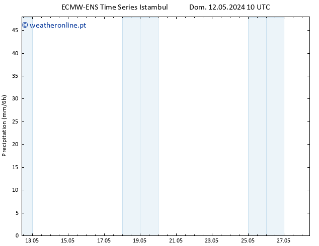 precipitação ALL TS Dom 19.05.2024 16 UTC