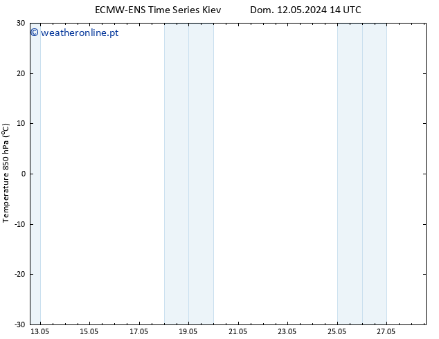 Temp. 850 hPa ALL TS Dom 19.05.2024 02 UTC