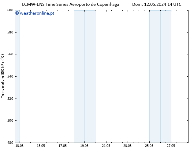 Height 500 hPa ALL TS Qua 22.05.2024 20 UTC
