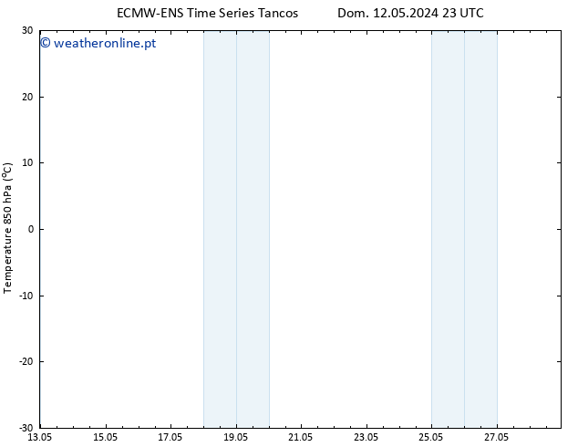 Temp. 850 hPa ALL TS Dom 19.05.2024 11 UTC