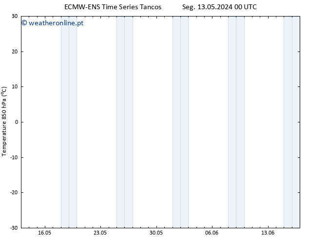 Temp. 850 hPa ALL TS Seg 13.05.2024 06 UTC