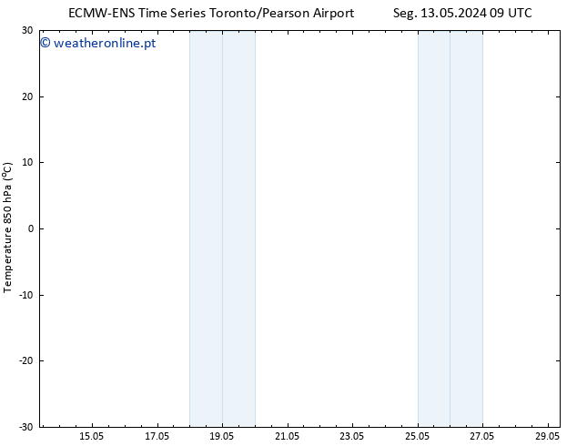 Temp. 850 hPa ALL TS Qua 15.05.2024 09 UTC