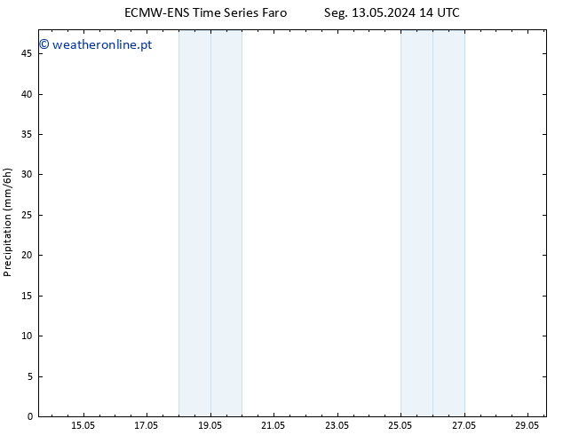 precipitação ALL TS Seg 20.05.2024 08 UTC