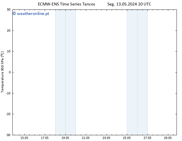 Temp. 850 hPa ALL TS Seg 20.05.2024 02 UTC