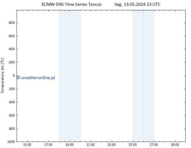 Temperatura (2m) ALL TS Ter 21.05.2024 23 UTC