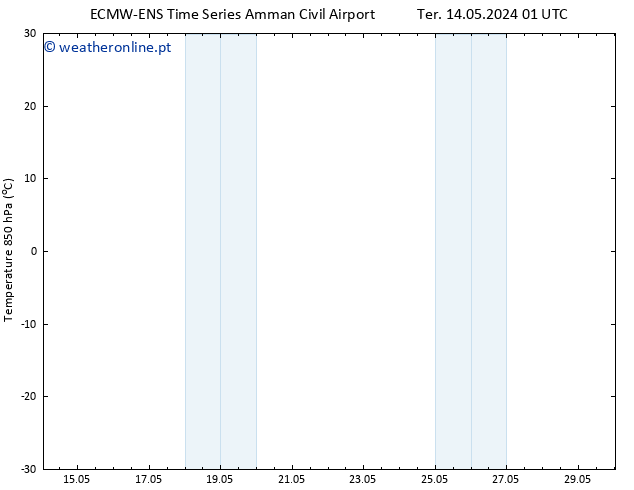 Temp. 850 hPa ALL TS Sex 24.05.2024 01 UTC