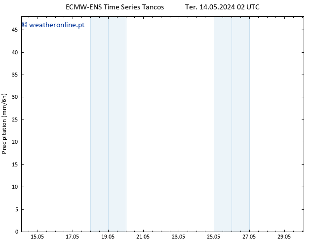 precipitação ALL TS Qua 15.05.2024 20 UTC