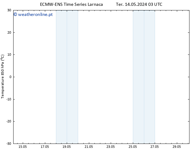 Temp. 850 hPa ALL TS Qua 22.05.2024 15 UTC