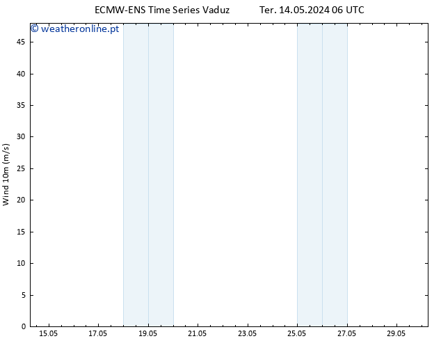 Vento 10 m ALL TS Ter 14.05.2024 06 UTC