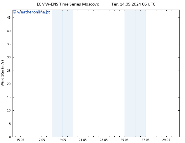 Vento 10 m ALL TS Seg 20.05.2024 12 UTC
