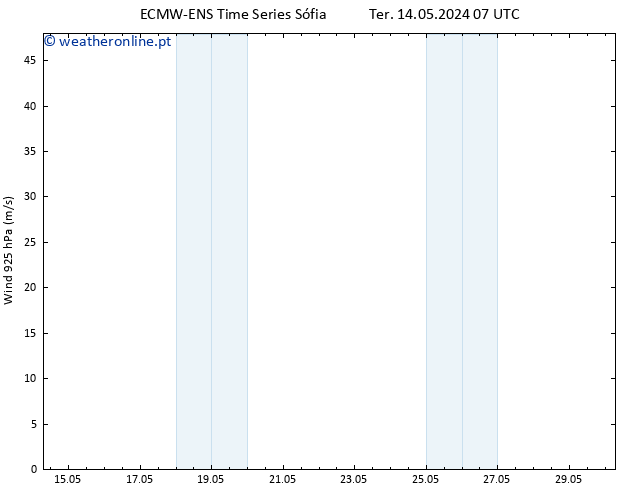 Vento 925 hPa ALL TS Qua 22.05.2024 19 UTC